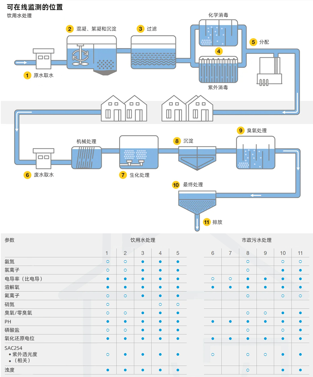 饮用水制水系统