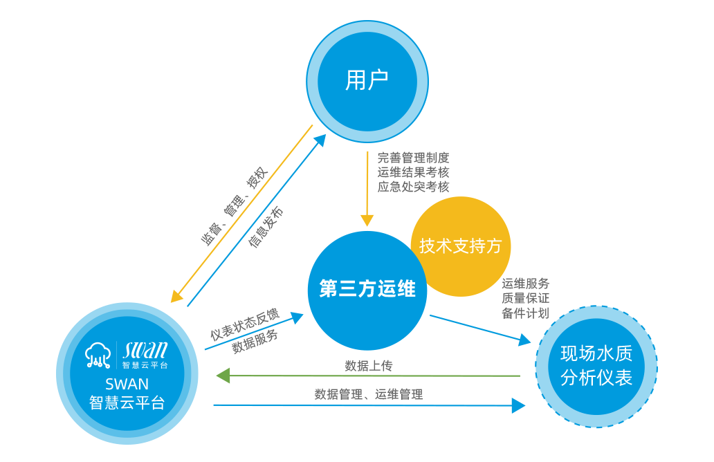 第三方运维服务